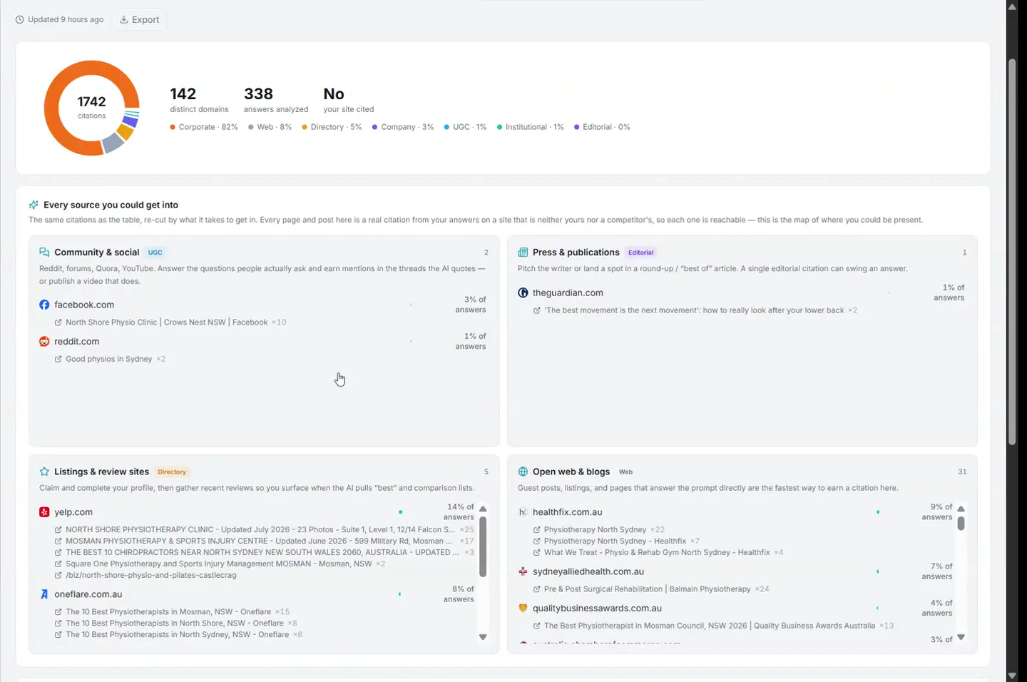 Reputably source opportunities grouped into community, publications, listings and open web sources, with real cited pages and answer share.